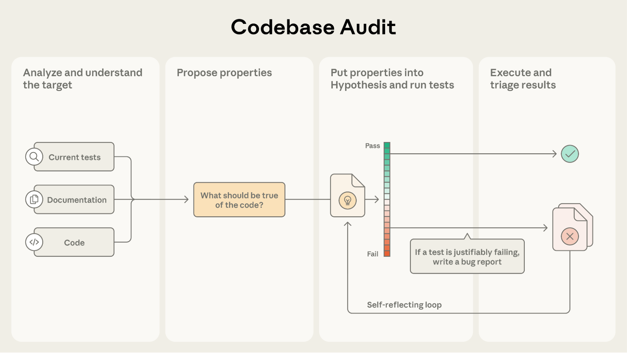 Figure 2: The workflow of the agent